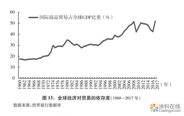784.jpg 关于中美经贸摩擦的事实与中方立场白皮书(全文) 中国涂料在线,coatingol.com