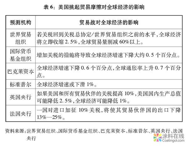 785.jpg 关于中美经贸摩擦的事实与中方立场白皮书(全文) 中国涂料在线,coatingol.com