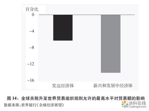 786.jpg 关于中美经贸摩擦的事实与中方立场白皮书(全文) 中国涂料在线,coatingol.com