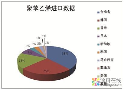 中美贸易战硝烟再起 哪些化学品深受波及? 中国涂料在线，coatingol.com