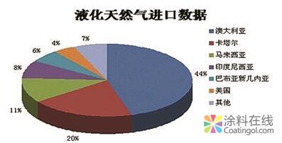 797.jpg 中美贸易战硝烟再起 哪些化学品深受波及? 中国涂料在线,coatingol.com