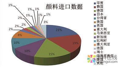 798.jpg 中美贸易战硝烟再起 哪些化学品深受波及? 中国涂料在线,coatingol.com