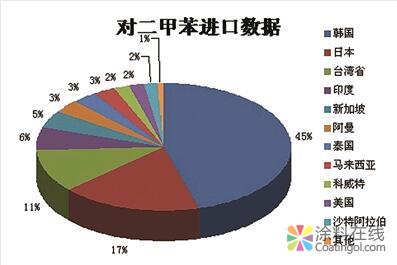 799.jpg 中美贸易战硝烟再起 哪些化学品深受波及? 中国涂料在线,coatingol.com