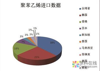 803.jpg 中美贸易战硝烟再起 哪些化学品深受波及? 中国涂料在线,coatingol.com