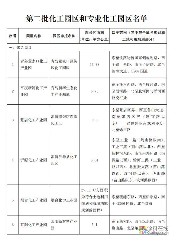 山东第二批16家化工园区和专业化工园区最终名单公布 中国涂料在线，coatingol.com