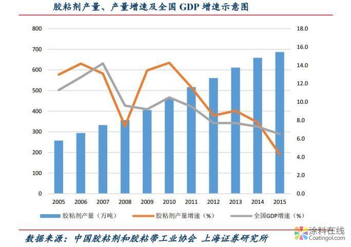 国外化工巨头涨价函纷飞，注意！节后这些化工品都要涨 中国涂料在线，coatingol.com