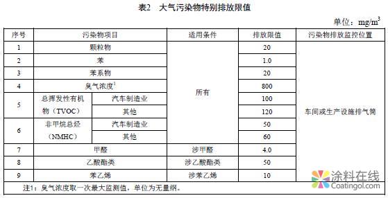 浙江：《工业涂装工序大气污染物排放标准》（DB33/ 2146-2018） 中国涂料在线，coatingol.com
