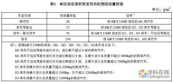 浙江：《工业涂装工序大气污染物排放标准》（DB33/ 2146-2018） 中国涂料在线，coatingol.com