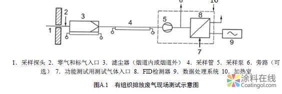 浙江：《工业涂装工序大气污染物排放标准》（DB33/ 2146-2018） 中国涂料在线，coatingol.com
