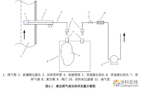 浙江：《工业涂装工序大气污染物排放标准》（DB33/ 2146-2018） 中国涂料在线，coatingol.com