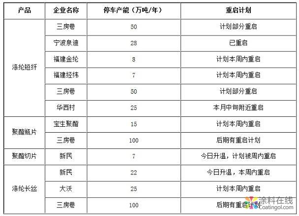 乙二醇：供需变化之下 市场价格的传导 中国涂料在线，coatingol.com