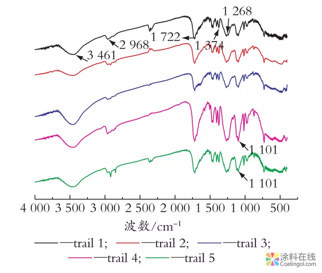 image.png 石墨烯导电粉末涂料的制备与研究 中国涂料在线,coatingol.com