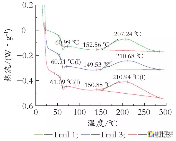 image.png 石墨烯导电粉末涂料的制备与研究 中国涂料在线,coatingol.com
