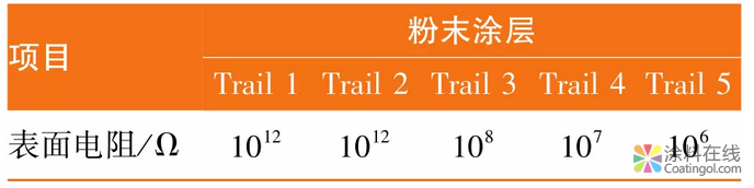 image.png 石墨烯导电粉末涂料的制备与研究 中国涂料在线,coatingol.com