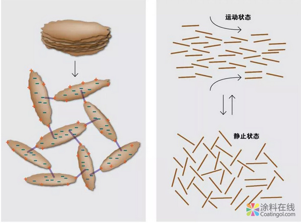 image.png 毕克化学流变助剂——拯救水性体系低粘度问题的超级英雄 中国涂料在线,coatingol.com