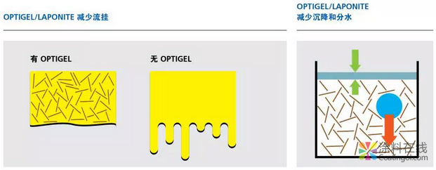 image.png 毕克化学流变助剂——拯救水性体系低粘度问题的超级英雄 中国涂料在线,coatingol.com
