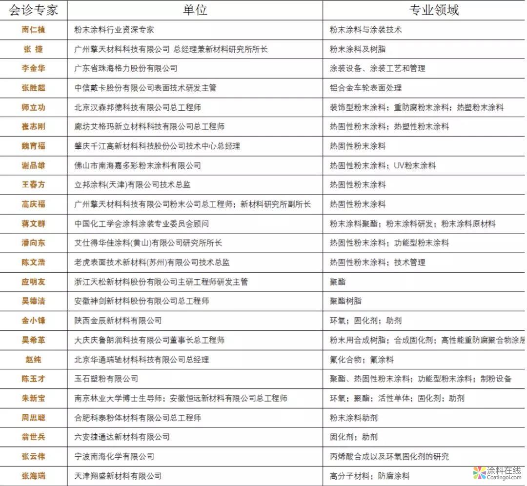 2018中国粉末涂料与涂装技术讲座展会日程 中国涂料在线，coatingol.com