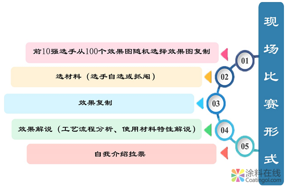 致敬新时代涂装工匠——2018漆王争霸赛报名启动 中国涂料在线，coatingol.com