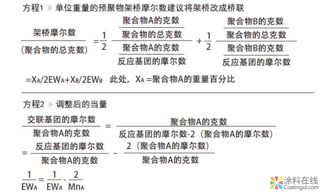 一种测试热固性聚合物交联密度更简便的测试方法 中国涂料在线，coatingol.com