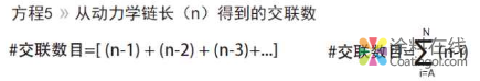 一种测试热固性聚合物交联密度更简便的测试方法 中国涂料在线，coatingol.com