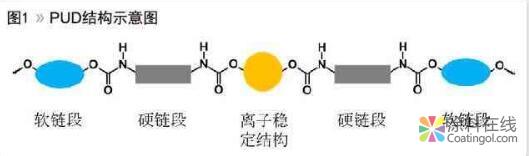 0910.jpg 汽车修补用水性底色漆配方开发 中国涂料在线,coatingol.com