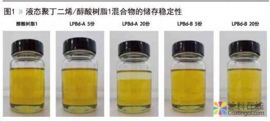 应用于溶剂型涂料的新一代液态聚合物 中国涂料在线，coatingol.com