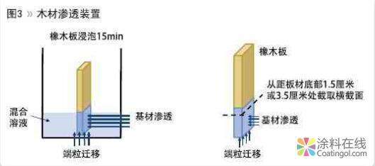 应用于溶剂型涂料的新一代液态聚合物 中国涂料在线，coatingol.com