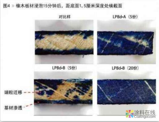应用于溶剂型涂料的新一代液态聚合物 中国涂料在线，coatingol.com