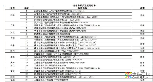 环保政策“松绑”油性涂料将与水性涂料并存 中国涂料在线，coatingol.com