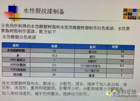 技术分享：水性裂纹漆的研制 中国中网信息