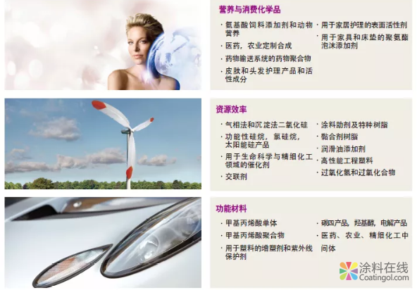 赢创将携智“惠”生活解决方案亮相进口博览会 中国涂料在线，coatingol.com