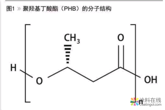 blob.png 紫外光固化涂料在配方、生产、涂装工艺和设备方面的应用趋势 中国涂料在线,coatingol.com