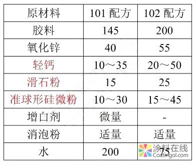 02.jpg 技术分析:准球形硅微粉在功能性涂料中的应用 中国涂料在线,coatingol.com