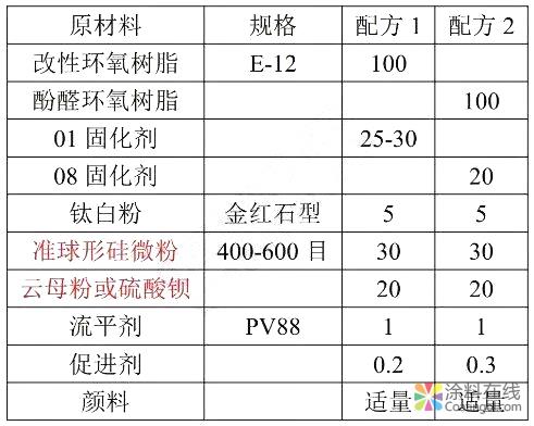 03.jpg 技术分析:准球形硅微粉在功能性涂料中的应用 中国涂料在线,coatingol.com