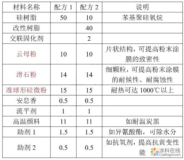 04.jpg 技术分析:准球形硅微粉在功能性涂料中的应用 中国涂料在线,coatingol.com