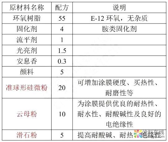 05.jpg 技术分析:准球形硅微粉在功能性涂料中的应用 中国涂料在线,coatingol.com