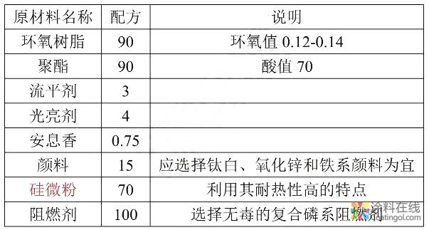 06.jpg 技术分析:准球形硅微粉在功能性涂料中的应用 中国涂料在线,coatingol.com
