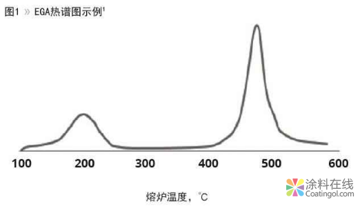 有机颜料的材料特性研究 中国涂料在线，coatingol.com