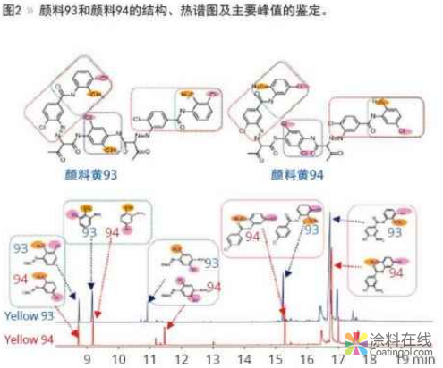有机颜料的材料特性研究 中国涂料在线，coatingol.com