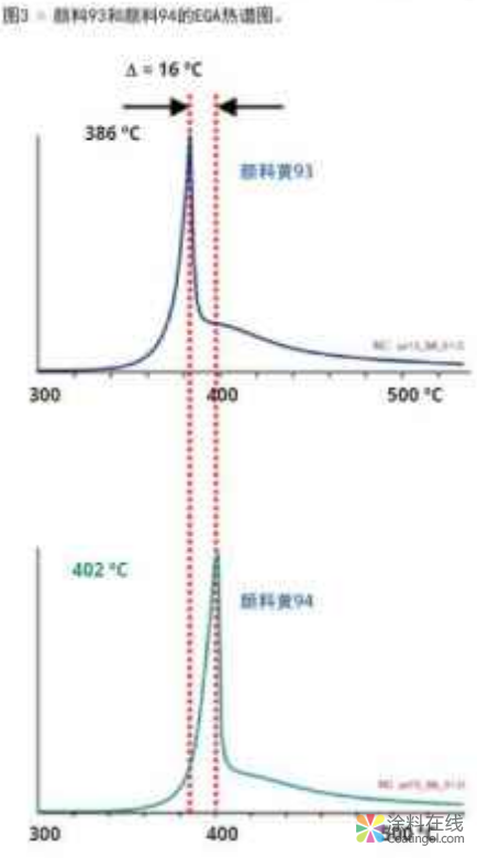 有机颜料的材料特性研究 中国涂料在线，coatingol.com