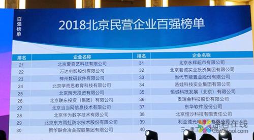 喜讯：东方雨虹荣登2018北京民营企业百强榜单位 中国涂料在线，coatingol.com