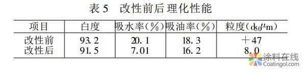 06.jpg 碳酸钙的“超细粉碎+表面改性”一体化研究综述 中国涂料在线,coatingol.com
