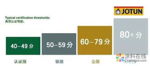 佐敦将亮相第二届国际绿色建筑大会 中国涂料在线，coatingol.com