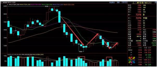 乙二醇：W底出现 形态待完成 中国涂料在线，coatingol.com