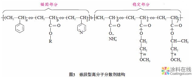 水性热反射涂料的制备要点探讨 中国涂料在线，coatingol.com