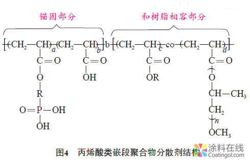水性热反射涂料的制备要点探讨 中国涂料在线，coatingol.com