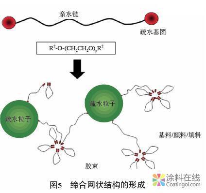 水性热反射涂料的制备要点探讨 中国涂料在线，coatingol.com