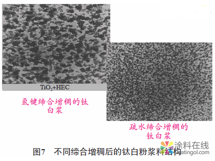 水性热反射涂料的制备要点探讨 中国涂料在线，coatingol.com