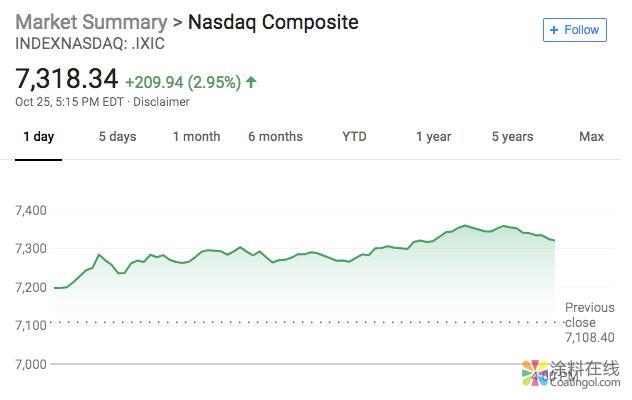 新闻早班车20181026 五分钟看懂全球市场，尽在新闻早班车 中国涂料在线，coatingol.com