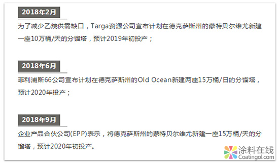 IHS：近半年美国乙烷价格翻番，2020年前维持高位 中国涂料在线，coatingol.com